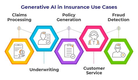 ai for insurance agents