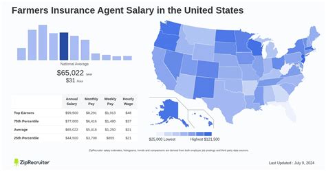 farmers insurance agent pay