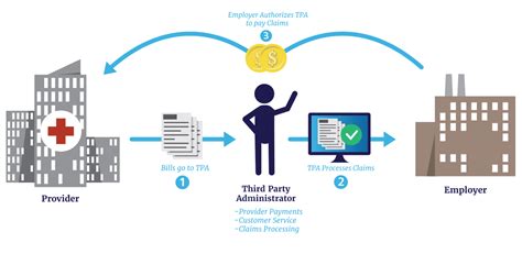 insurance companies are more doing self service for agents